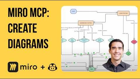 Miro MCP: AI-Powered 