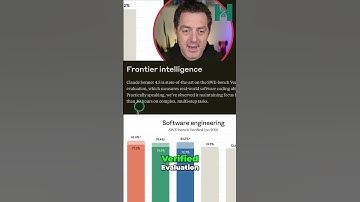 Claude Sonnet 4.5: The BEST Coding Model! #shorts