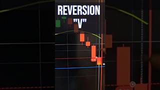 Así se VE una REVERSIÓN tipo "V" BAJISTA  #trading #chartismo #chartpatterns