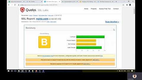 NGINX HTTP2, HTTPS, SSL, TLS