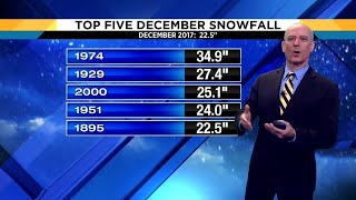 Local 4Casters: It sure is cold out there so heat up some coffee and settle in for a new year