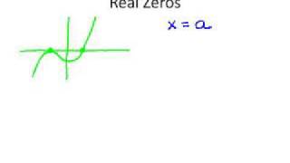 2.2 ColAlg. higher degree polynomial funcs_Hillman