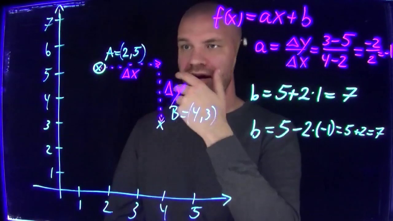 Finne likningen til en rett linje