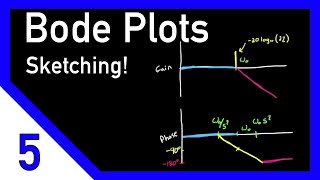 Bode Plots by Hand Part 5: Complex Poles or Zeros | Control Systems Engineering