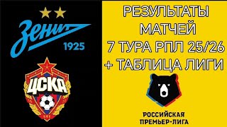 РЕЗУЛЬТАТЫ МАТЧЕЙ 7 ТУРА РПЛ 25/26 + ТАБЛИЦА ЛИГИ
