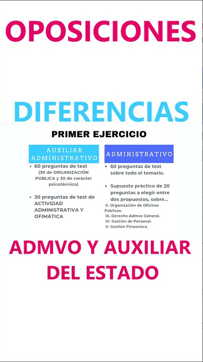 TEST Auxiliar Administrativo 【PDF】 Ofimática y Leyes