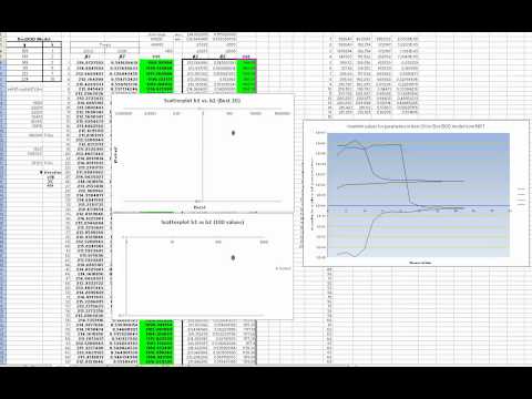 BoxBOD model parameter estimation using an evolutionary algorithm