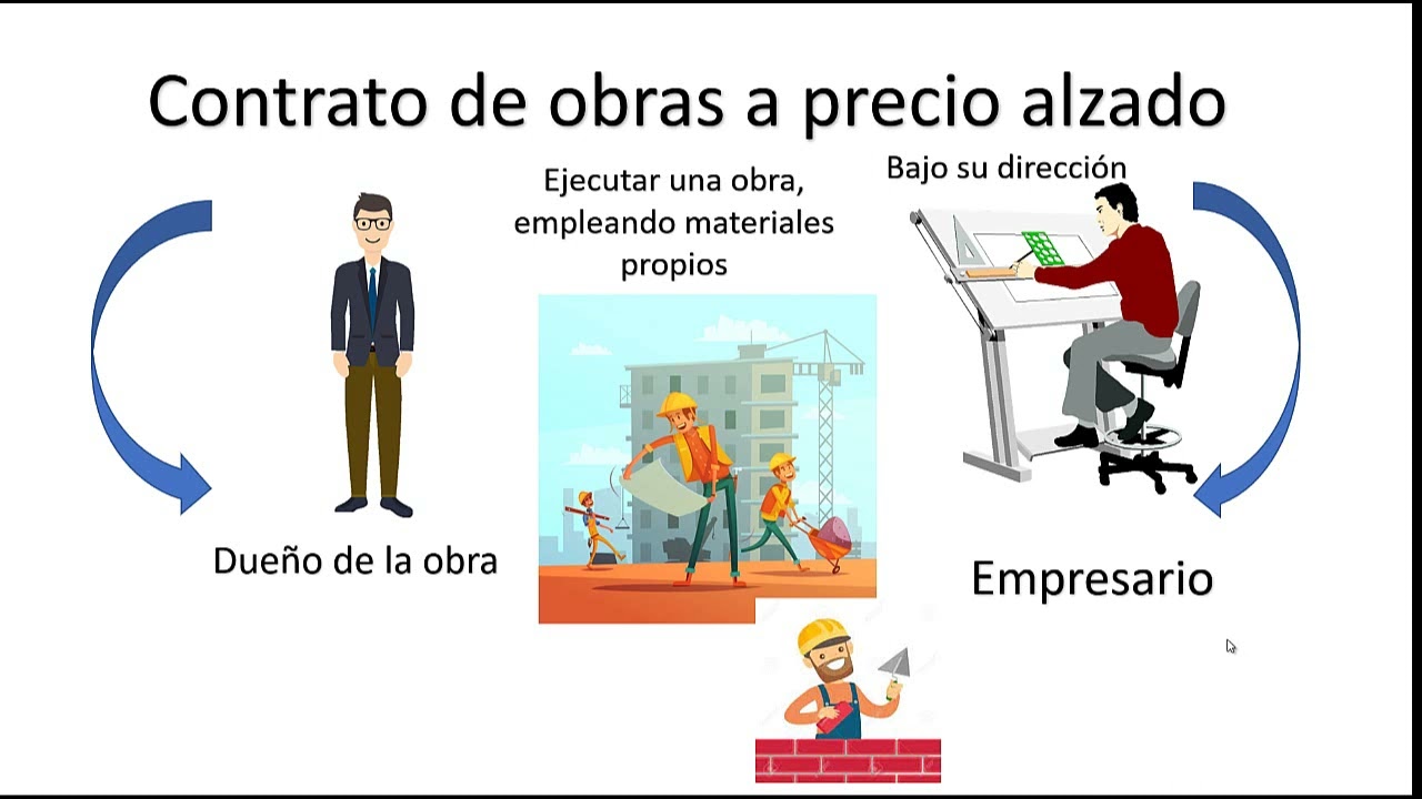 Contrato De Obra A Precio Alzado www.youtube.com