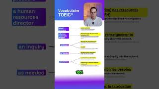 ❓Mots de vocabulaire à maîtriser pour le TOEIC !