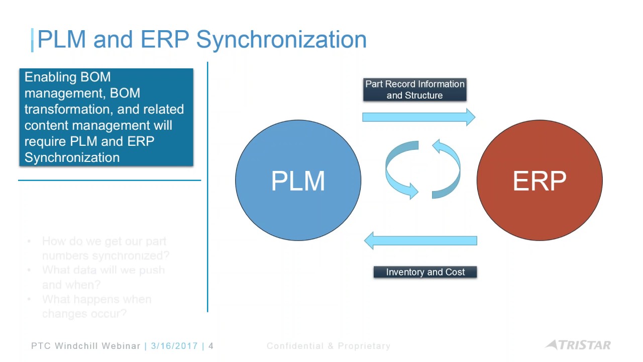 Erp синхронизация. Интеграция PLM И ERP систем.