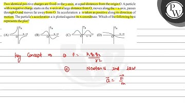 Two identical positive charges are fixed on the \( y \)-axis, at eq...