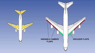 30  ATPL Training   Airframes & Systems #30 Flight Controls   Flaps & Slats
