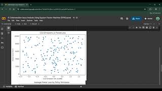 Deforestation Issue Analysis Using Support Vector Machine in Machine Learning