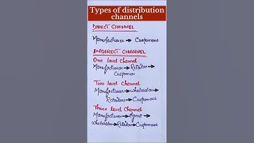 Types of distribution channel| direct channel nd indirect channel