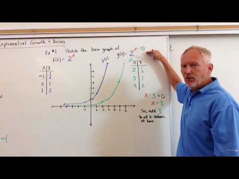 Exponential Growth & Decay Graph