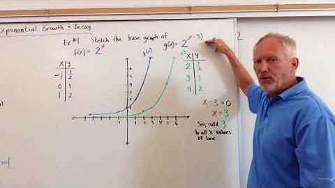 Exponential Growth & Decay Graph