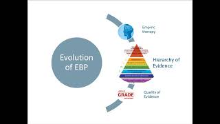 An Intro to Evidence Based Practice A Librarians Guide, Part 1, November 2018