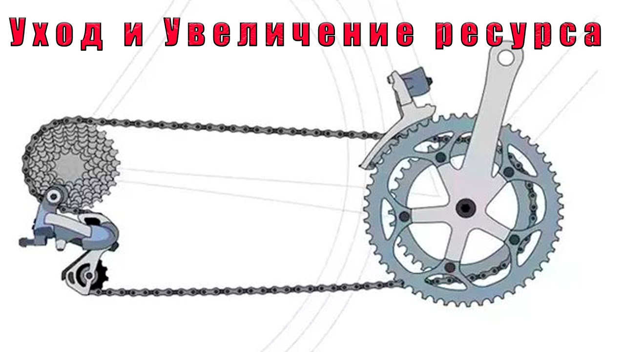 То и тр трансмиссии