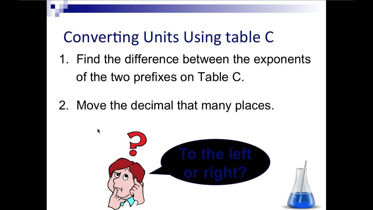 Unit 01: Lesson 1 