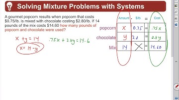 Algebra 1 Quick Review: L7.7 Mixture Problems by Rick Scarfi