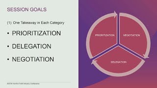 Taming Your To Do List - From AICPA National Conference