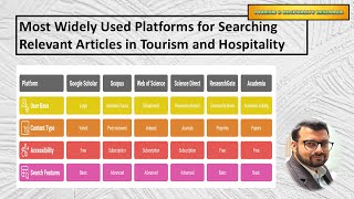 Searching Relevant Articles