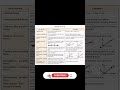 System of Force in engineering mechanics #civil #engineering #civil engineering #force