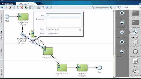 How to Add Gateways to a Process Model in Business Process Composer
