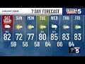 First Warn Weather Day Saturday - Severe Storms