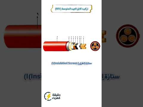 تركيب كابلات الضغط المتوسط Medium Voltage Cable Construction اكسبلور Shortvideo Electrical محر