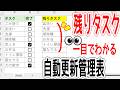 【Excel】残りタスクが自動更新する管理表の作り方