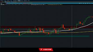 HOW TO SCALP THE $NQ FUTURES USING THE 2 MIN TIME FRAME