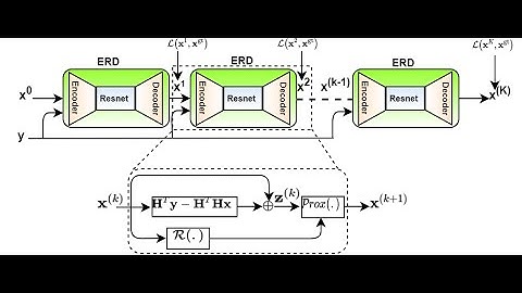Deep Iterative Residual Convolutional Network for Single Image Super-Resolution #icpr2020