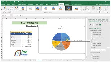 Cómo hacer un gráfico circular en excel. Curso de Gráficos en Excel.