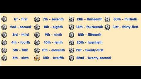 Module 4 - Vocabulary 1 - Ordinal Numbers