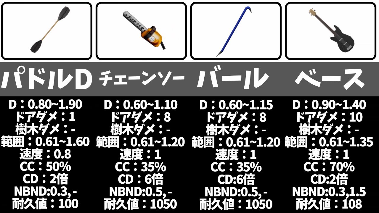 100もある！？ゾンボイドの武器・能力一覧（近接武器編