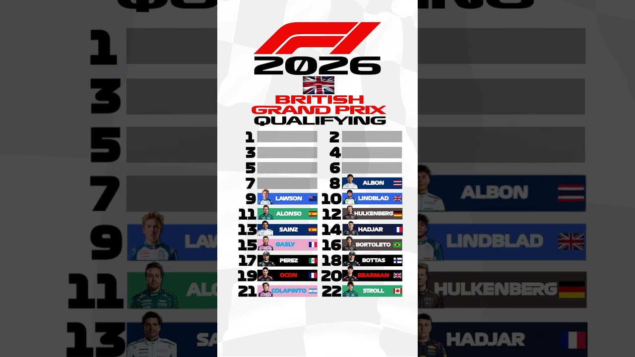 Прогнозы результатов квалификации Гран-при Великобритании Формулы-1 2026 