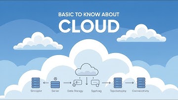 Beginner’s Guide to Cloud Computing — Start Your Cloud Journey Today | Part 1