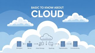 Beginner’s Guide to Cloud Computing — Start Your Cloud Journey Today | Part 1