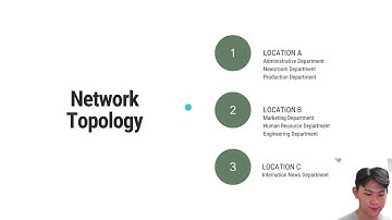 AACS 2034 - Fundamentals of Computer Networks