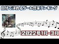 【ゲーム音楽】自分で決めるゲーム音楽ランキング【2022年1月-3月】