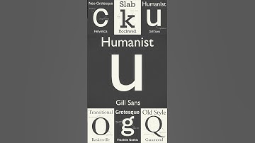 Neo Grotesque vs Humanist Fonts: The Art of Modern Typography