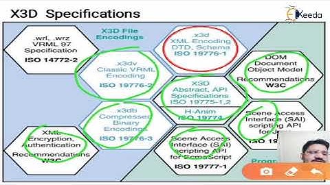 Vrml x3D browser and plugins - VR Modeling and Programming - Computer Graphics and Virtual Reality