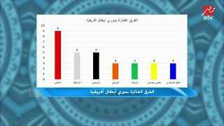 مقارنة بين الأهلي وباقي دول إفريقيا في إجمالي عدد البطولات القارية