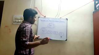 transaction concurrency control