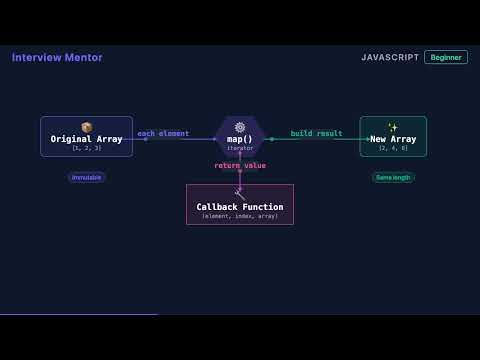 JavaScript map() Explained: Transform Arrays the Right Way