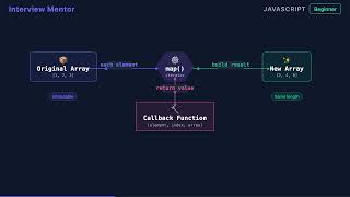 JavaScript map() Explained: Transform Arrays the Right Way
