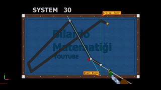 Sistem 30 Üç Top 3 Bant Bilardo Vuruş Teknikleri Turnike Sistemi Matematiği 2019