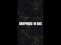 GraphRAG — When Standard RAG Cannot See the Relationship #RAG #AI #Shorts