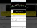 Emotion free gold trading using Dream EA